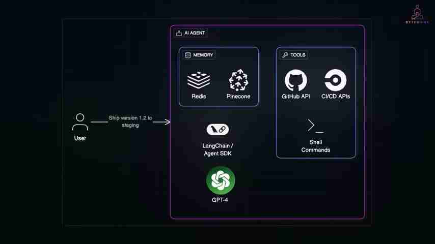 Agentic AI: 全面解析自主人工智能的现在与未来