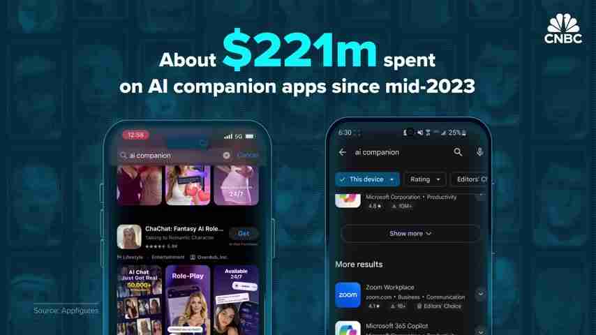 AI伴侣：孤独的解药还是潜在的危险？深度剖析AI伴侣App的崛起与伦理困境