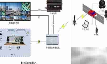 4G无线视频监控国土资源