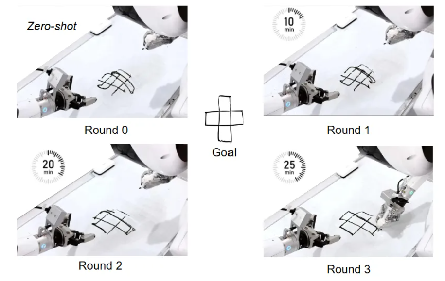 智元机器人发布 Act2Goal 方案