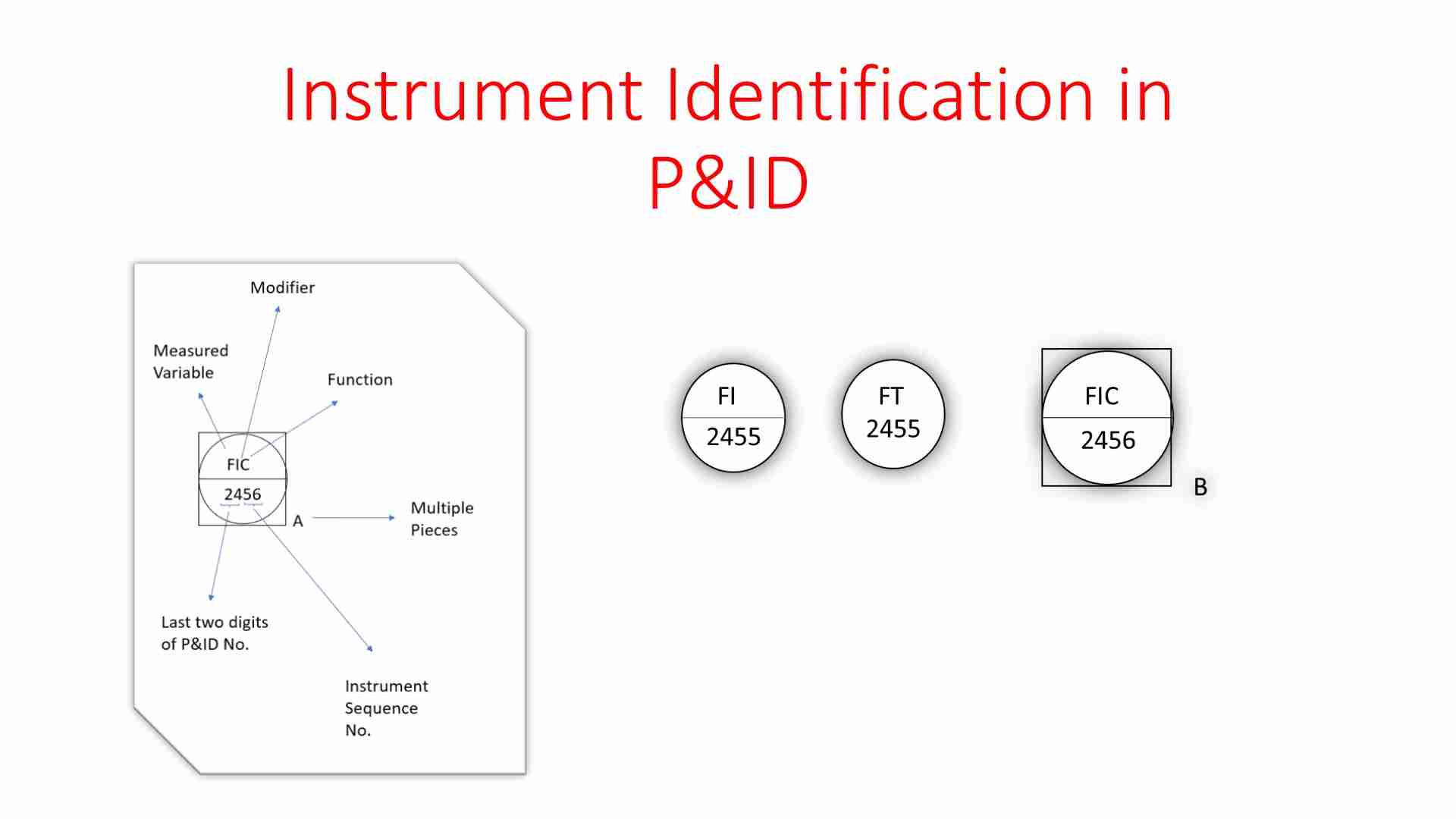 P&ID 仪表标识指南：符号、功能和编号解析