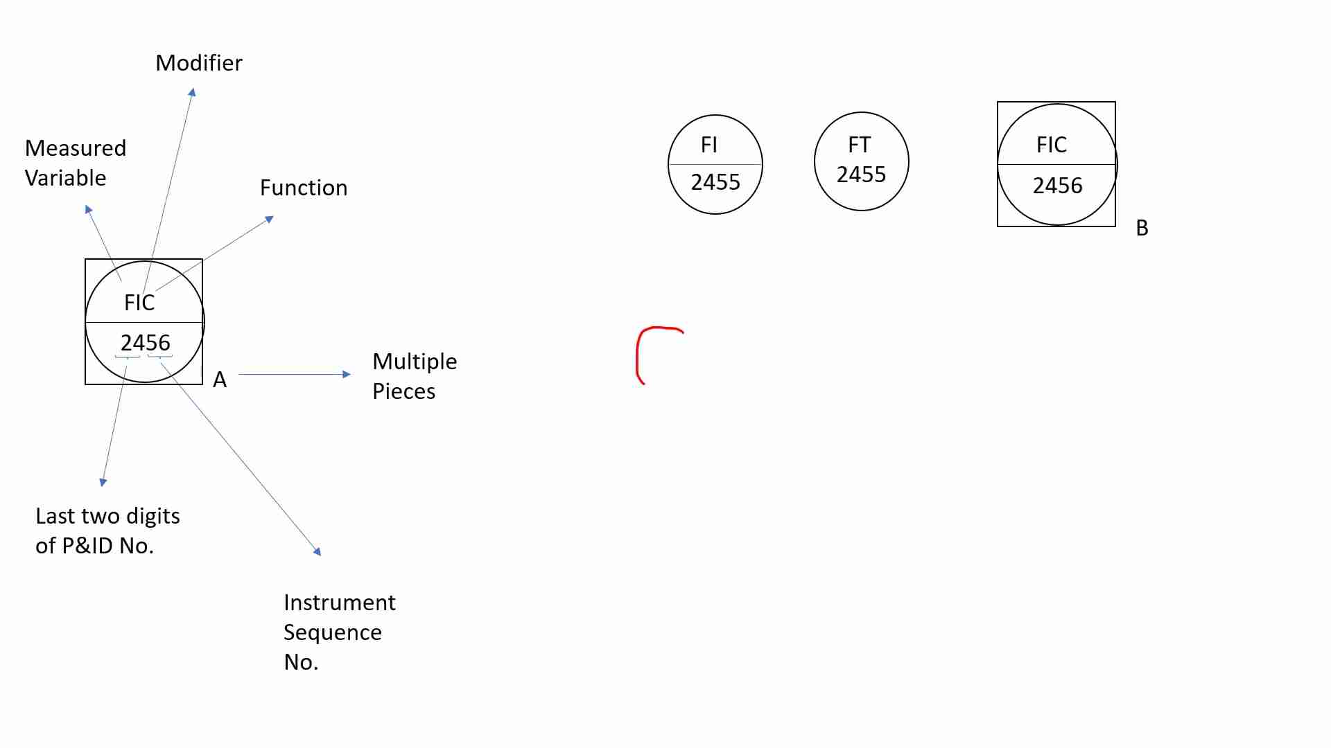 P&ID 仪表标识指南：符号、功能和编号解析