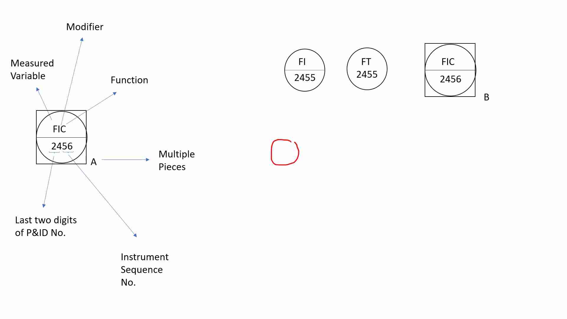 P&ID 仪表标识指南：符号、功能和编号解析