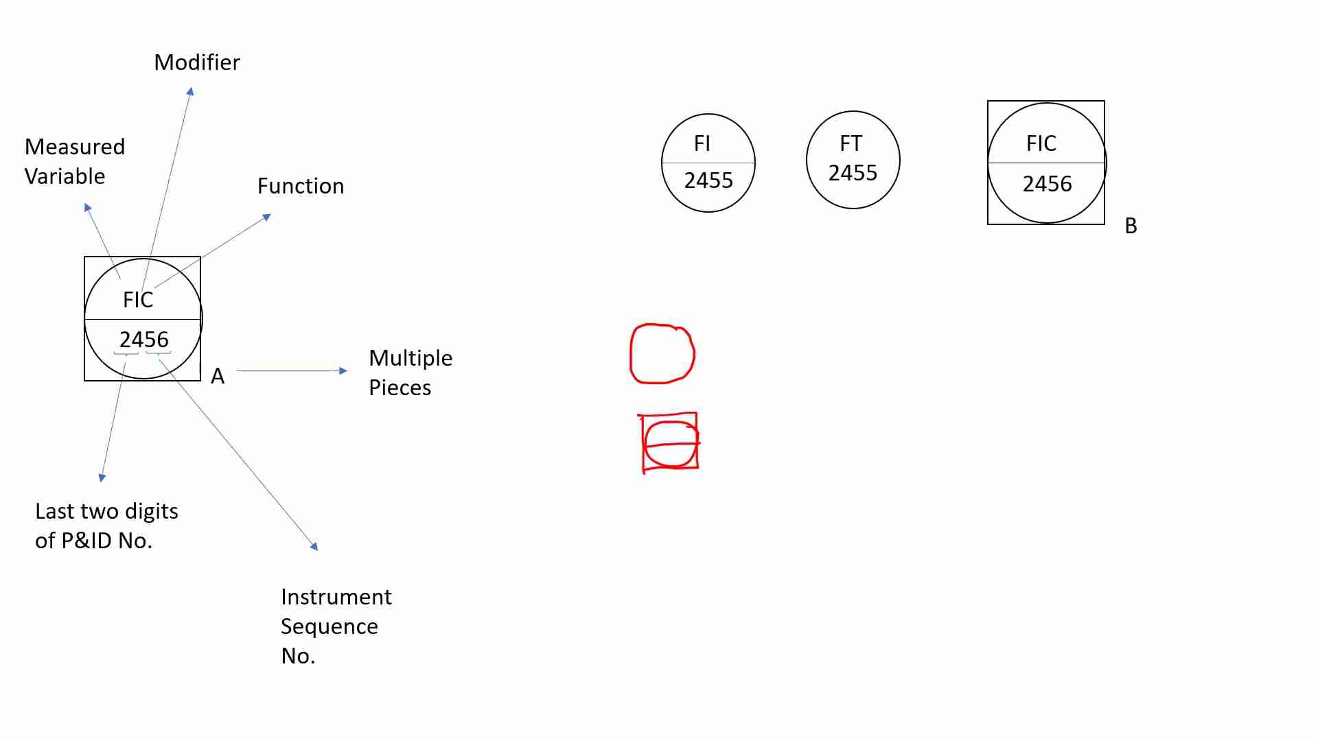 P&ID 仪表标识指南：符号、功能和编号解析