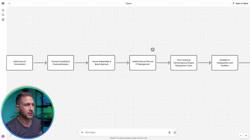 ChatGPT 赋能应用：原生集成 Apps 的使用指南