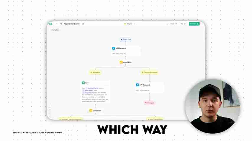 Vapi工作流构建器：AI语音助手构建完整指南