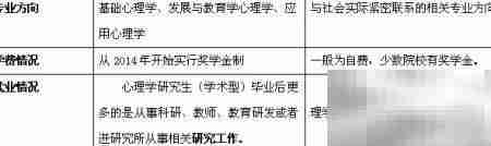 心理学专硕与学硕区别解析