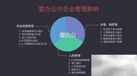 移动云办公提效新方式