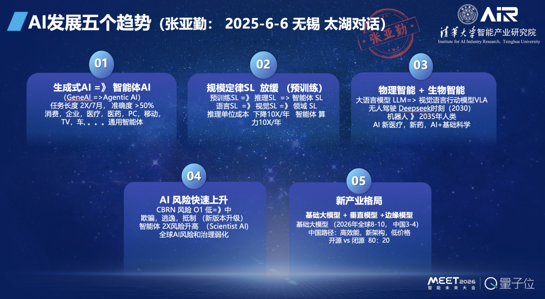 张亚勤院士:基础大模型最终不超过 10 个,十年后机器人比人多