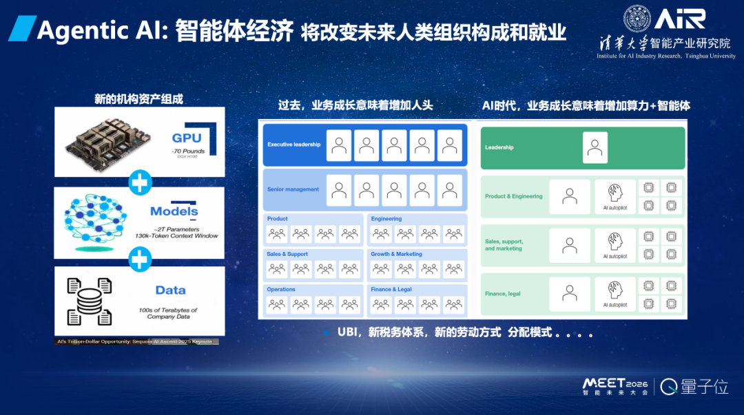 张亚勤院士:基础大模型最终不超过 10 个,十年后机器人比人多