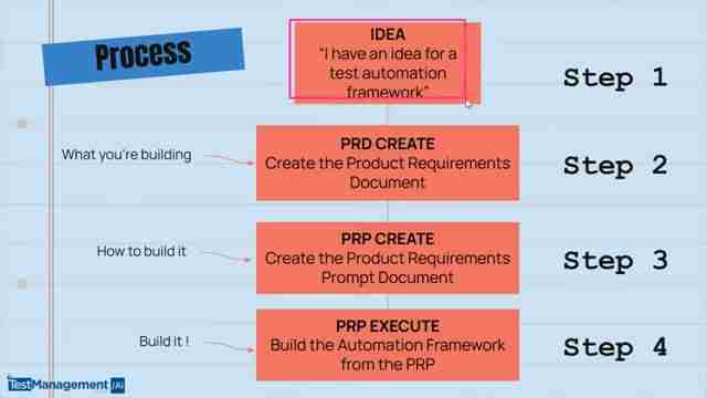Agentic Testing入门：使用Playwright和Claude Code构建自动化框架