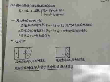 流体静力学复习指南