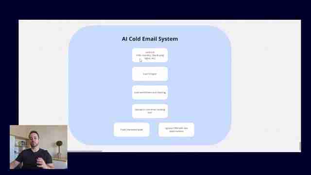 AI冷启动邮件系统:自动化增长400%的秘密