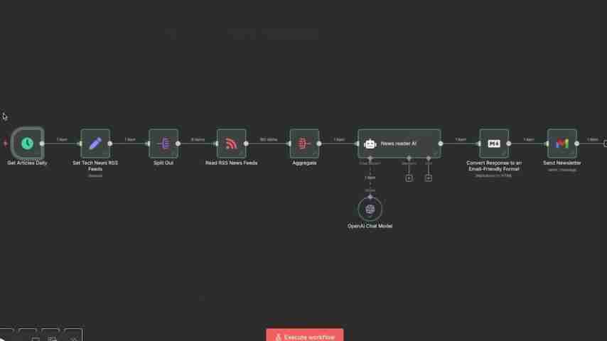 n8n终极指南：自动化工作流程，提升效率