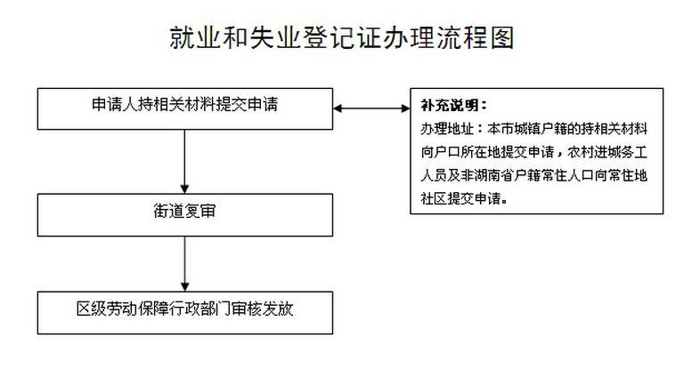 失业证如何查询有效期_失业证有效期查询的具体方法