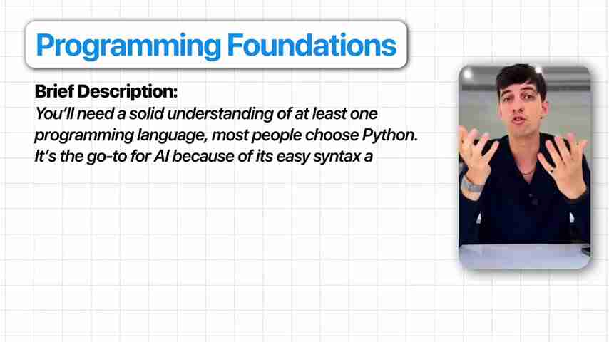 AI学习路线图：从入门到精通，解锁AI技能