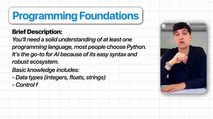 AI学习路线图：从入门到精通，解锁AI技能