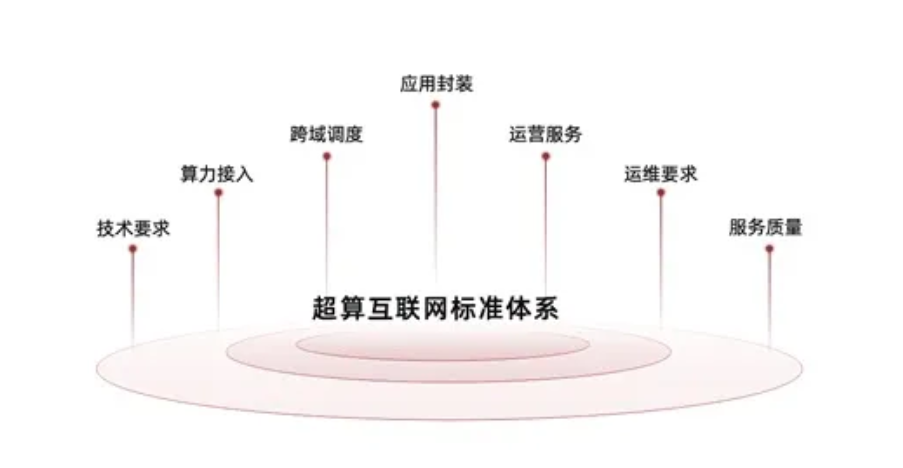 国家超算互联网用户规模破 100 万