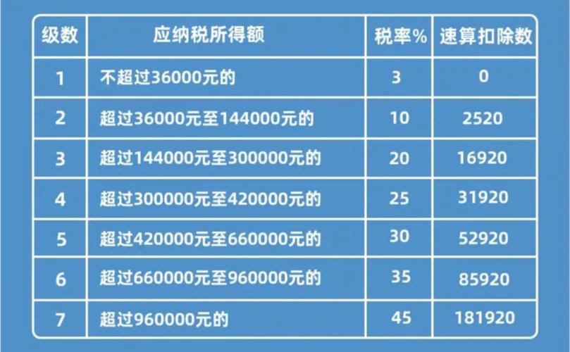 全年一次性奖金个税怎么优化计算_全年一次性奖金个税优化计算详解。