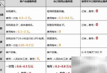 地下水云监测平台