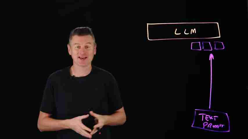 Vision Language Models: 解锁AI的视觉理解能力