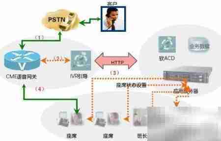 CRM软件提升效益五原则
