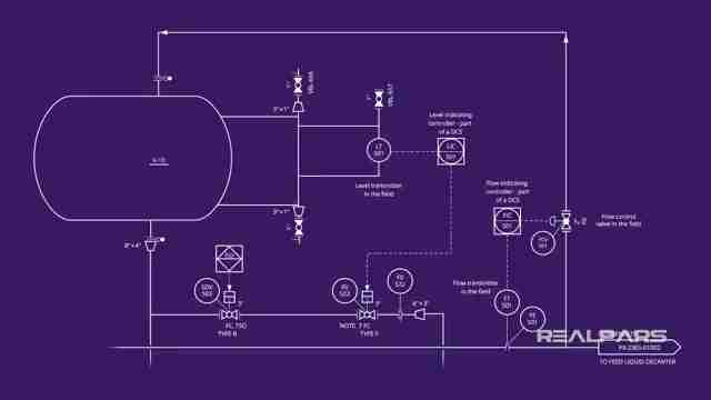 P&ID图中的DCS和PLC符号解读：工业自动化指南