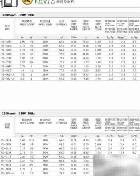 三相异步电机功率与转速关系图