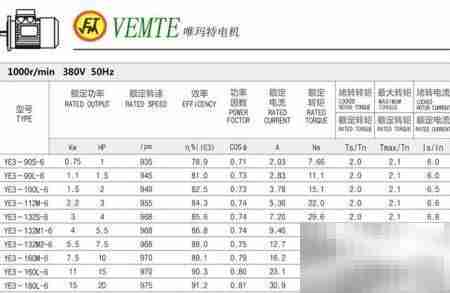 三相异步电机功率与转速关系图
