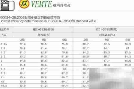 三相异步电机功率与转速关系图