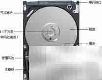 如何检测硬盘好坏