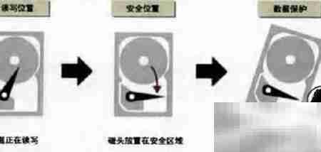 如何检测硬盘好坏