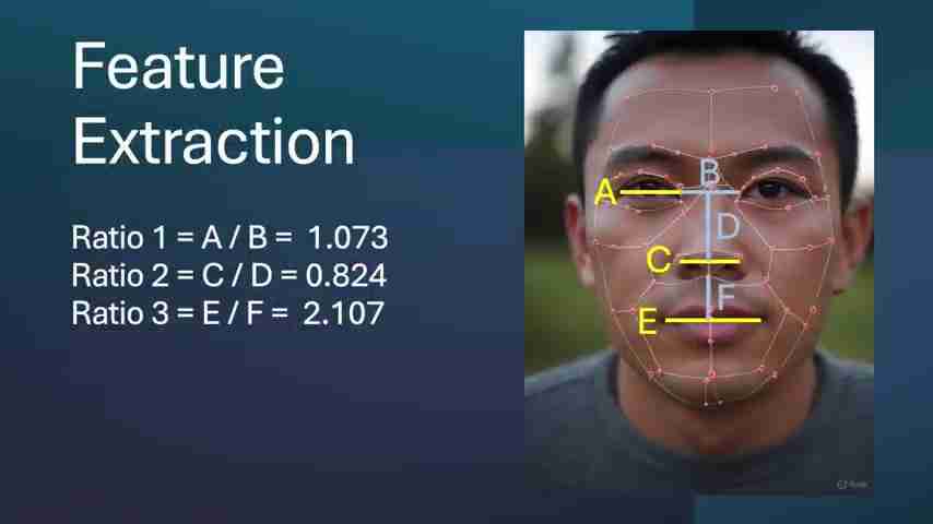 击败面部识别：保护隐私的终极指南（2025年更新）