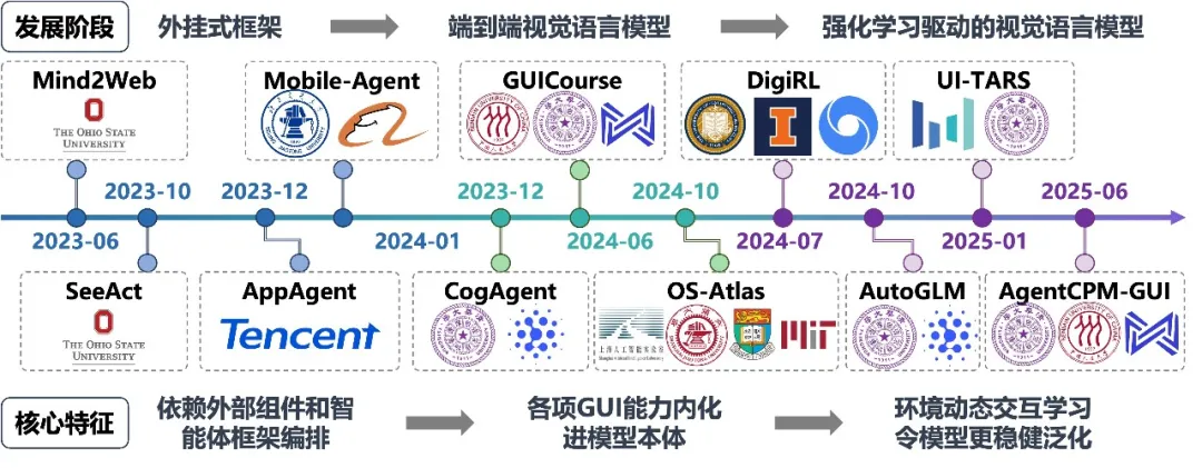 从豆包手机谈起：端侧智能的愿景与路线图