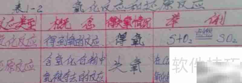 高中化学：氧化还原反应入门