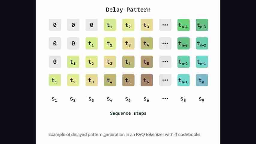 AI 语音助手：Sesame 和 Manus 引领未来人机交互