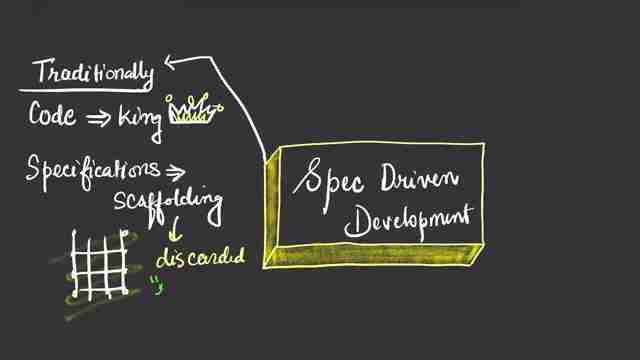 AI代码神器：GitHub Spec-Kit解锁智能开发新境界