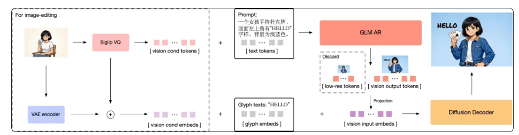 智谱联合华为开源首个国产芯片训练的多模态 SOTA 模型