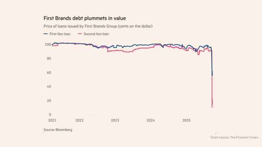 金融风险警示：第一品牌和三色汽车信贷破产深度分析