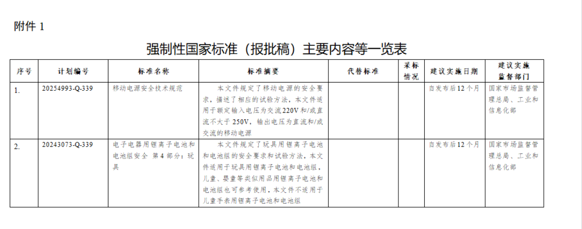 《移动电源安全技术规范》等 2 项强制性国家标准（报批稿）公开征求意见