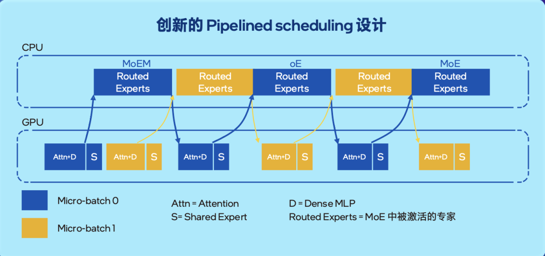 大模型千亿参数让 GPU 显存告急，英特尔居然让你试试 CPU