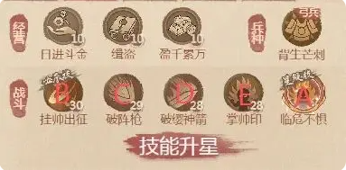 这城有良田铁卫僚属技能升星怎么选-铁卫僚属技能升星方案