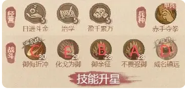 这城有良田铁卫僚属技能升星怎么选-铁卫僚属技能升星方案