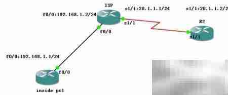静态、动态NAT与PAT解析
