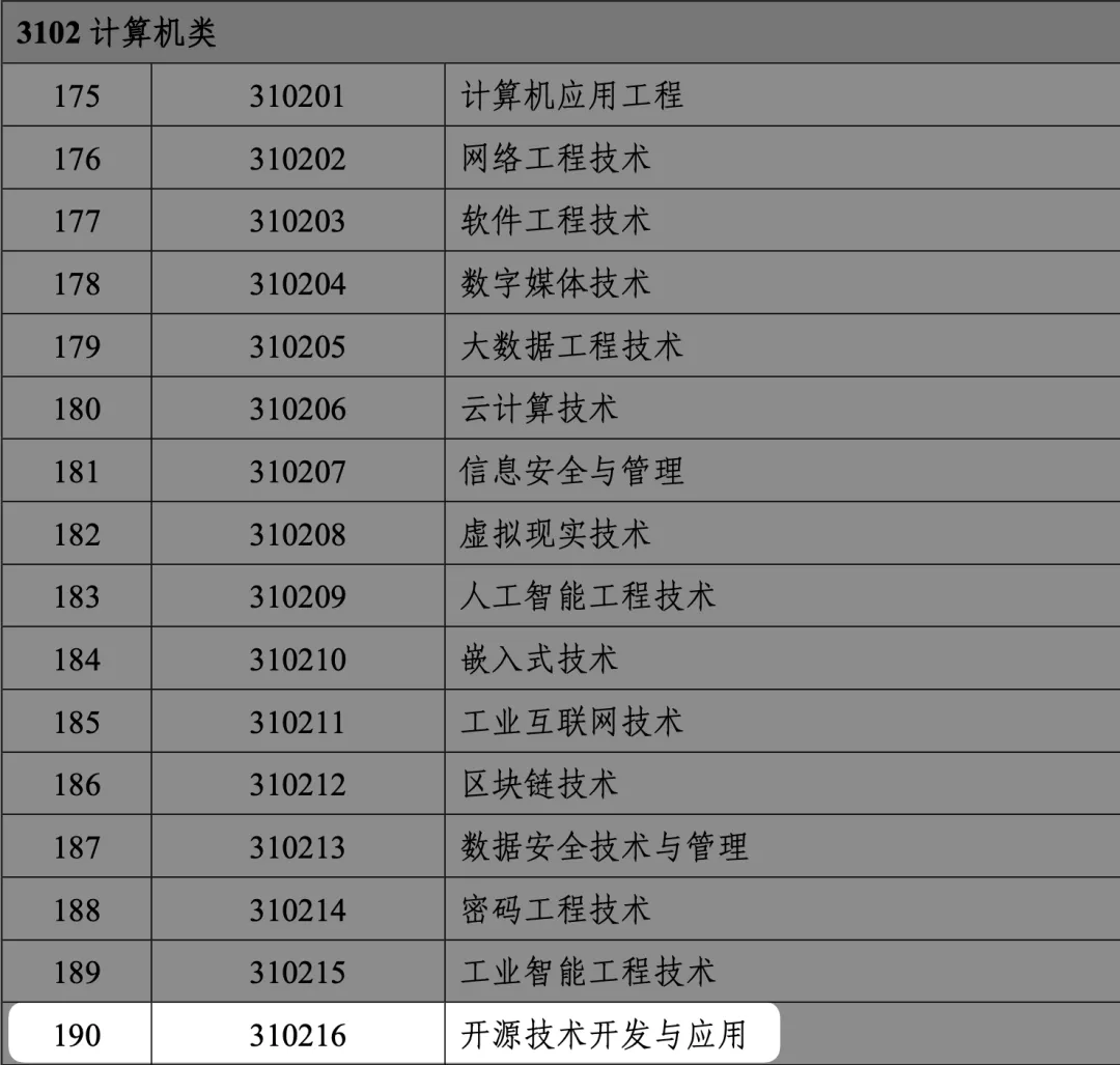 「开源技术」正式纳入国家职教体系，Gitee 已为开源教育落地做好准备