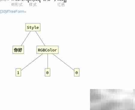 Mathematica中以Form结尾的函数解析
