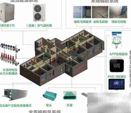 三恒系统：科技住宅新标配