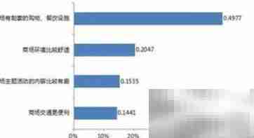 如何挑选合适的特许项目
