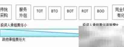如何挑选合适的特许项目