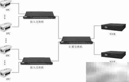 视频监控系统连接全解析
